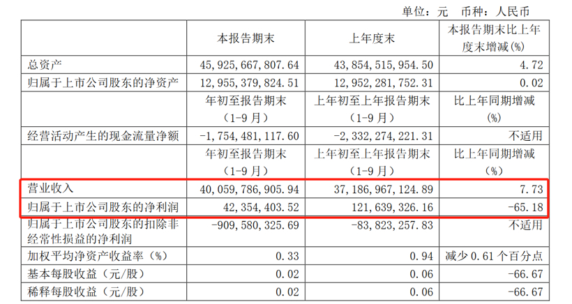 江淮汽车前三季度营收突破400亿元，净利润转正